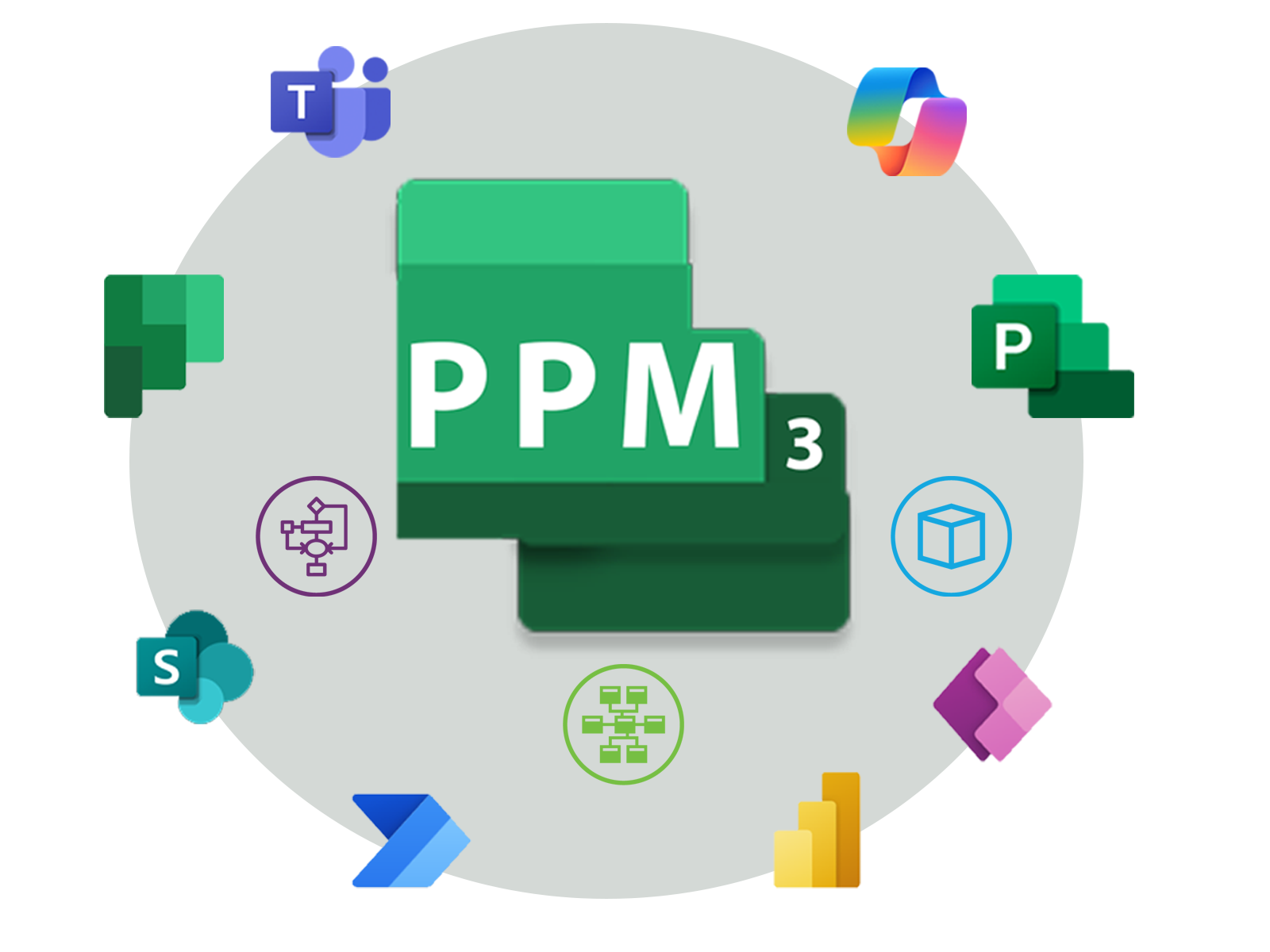 PPM3 - Complete Microsoft 365 PPM Solution